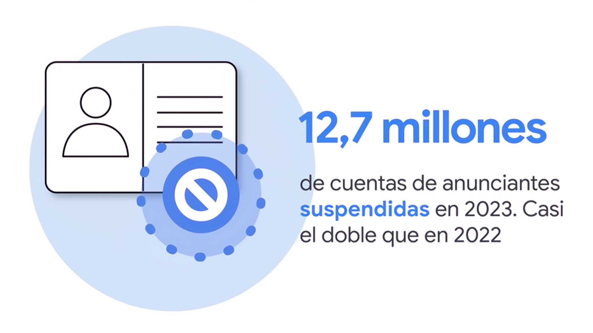 Google publica su informe sobre la Seguridad de la Publicidad en 2023